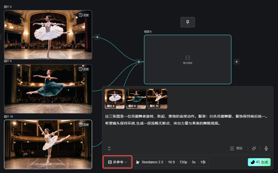 图片展示了视频生成界面,上方有“多参考”选项,下方有45条生成记录。画面中呈现了四张芭蕾舞者表演的图片,每张图片右下角有“历史”标识。下方文字说明这三张图是一位芭蕾舞者旋转、跃起、落地的连续动作,服装为白色芭蕾舞服,希望镜头保持环绕,生成一段流畅无断点、突出力量与柔美的舞蹈视频。该图片与上下文介绍的通过多张主体或其他参考图融合生成视频片段的功能相契合。