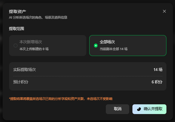 这张图片是用于从剧本提取角色、场景和道具的“提取资产”操作弹窗,对应文档中“4.如需从剧本提取角色、场景和道具,可在剧本页面使用【从剧本提取美术资产】”的相关内容。弹窗内明确了提取范围选项,当前选中“全部场次”,对应当前脚本全部14场,同时显示实际提取场次为14场,预计消耗6积分,底部还提示“提取结果将覆盖所选场次已有的分析字段和资产关联,未选场次不受影响”,界面右下角设有“取消”和“确认并提取”的操作按钮。