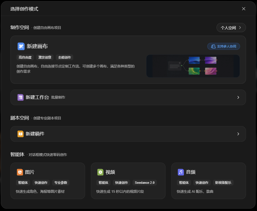 图片展示的是纳逗Pro的“选择创作模式”界面。界面分为制作空间、剧本空间和智能体三部分。制作空间有“新建画布”和“新建工作台”选项；剧本空间有“新建剧本”；智能体有图片、视频、音频三种创作方式。其中“新建画布”支持多人协同创作，可创建自由画布，自由选择节点定制工作流，满足多种需求；“图片”可快速生成角色、海报等图片素材；“视频”可生成15秒以内的视频片段；“音频”可快速生成AI配乐、歌曲。