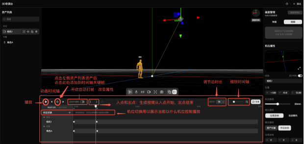 这张图片展示了3D导演台动画模式下的操作界面,对应文档中介绍的在动画模式制作预演的操作步骤。界面核心有红色箭头和文字标注关键操作说明:左侧有“点击左侧资产列表资产后,点击添加到时间轴关键帧,开启自动打帧,改变属性”的提示,标注了“播放”“动画时间轴”“调节总时长”“播放时间轴”的位置;界面中间可见3D人物、机位模型及对应控制线,右侧有机位属性设置区,下方还标注“入点和出点:生成视频从入点开始,出点结束”“机位切换用以展示当前以什么机位控制播放”的操作说明,清晰呈现了预演制作的关键操作节点。