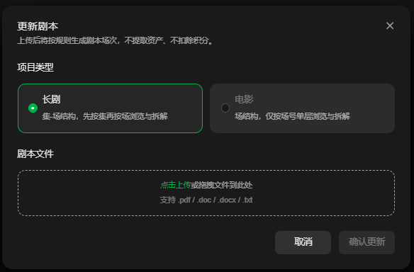 这是项目更新剧本的操作界面,对应文档中上传剧本的相关步骤内容。界面顶部标注“更新剧本”,提示上传后将按规则生成剧本次场次,不提取资产、不扣除积分。项目类型选项中,“长剧”被选中,其说明为“集-场结构,先按集再按场浏览与拆解”,另一项“电影”为“场结构,仅按场号单层浏览与拆解”。剧本文件上传区域设有“点击上传 或 拖拽文件到此处”的提示,标明支持的文件格式为pdf、doc、docx、txt,界面右下角设有“取消”和“确认更新”两个操作按钮。