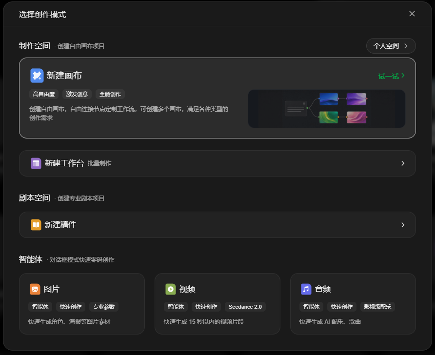 该图片是软件的“选择创作模式”界面,界面中明确划分了制作空间、脚本空间、智能体三个功能区块。制作空间下突出显示“新建画布”选项,右侧标注“试一试”按钮,下方有对应说明,提及可创建自由画布来满足各类创作需求。此外,界面还设有“新建工作台”“新建稿件”选项,智能体区块内提供图片、视频、音频三类素材的快速创作入口,支持用户选择适配的创作模式进行相关创作操作。